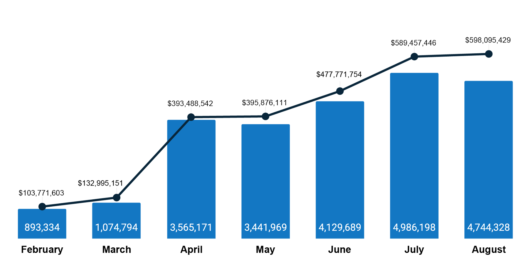 2025 Monthly Average: Daily Trading Results